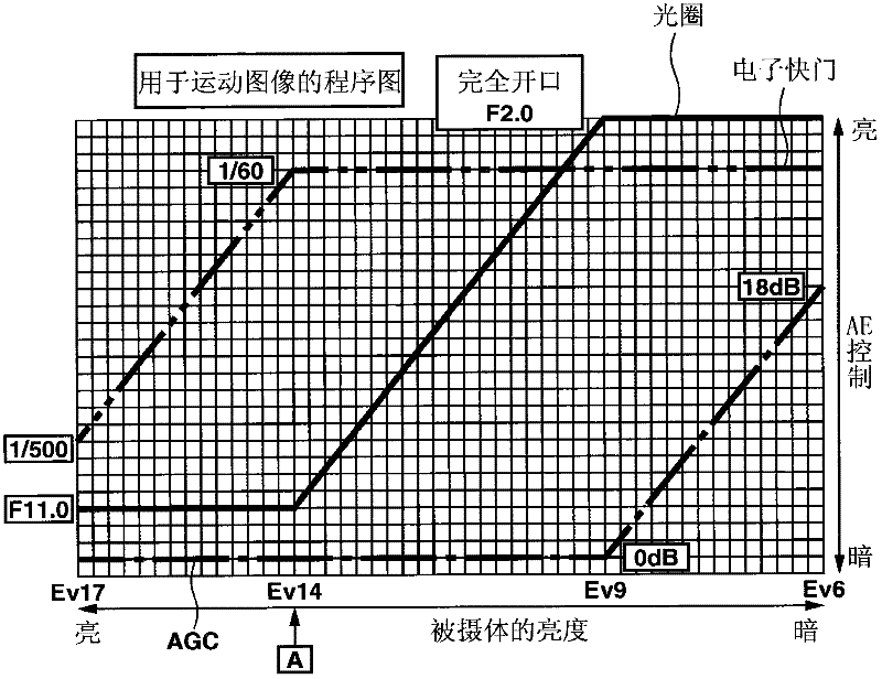 Imaging device and imaging method