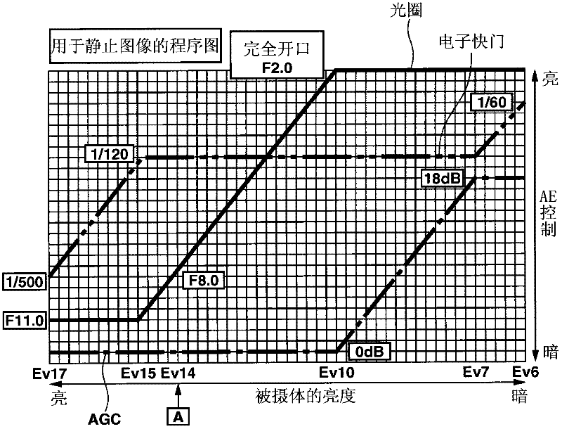 Imaging device and imaging method