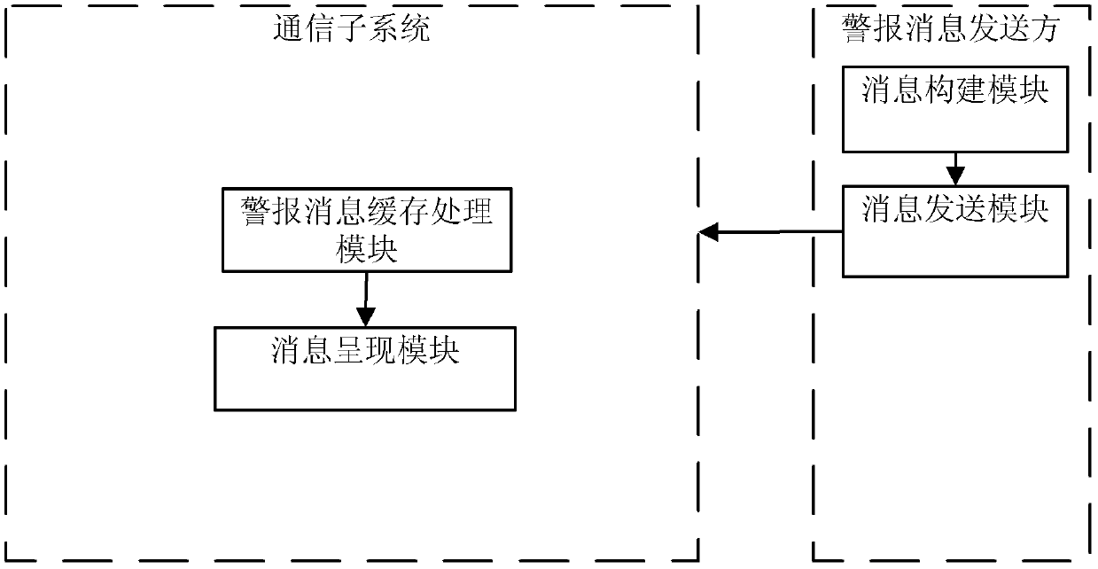 An alarm message notification system, notification method, and mobile terminal