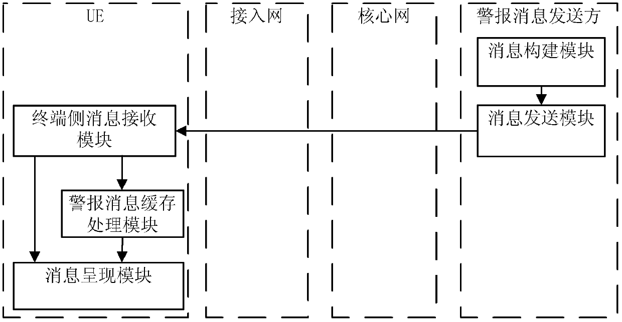 An alarm message notification system, notification method, and mobile terminal