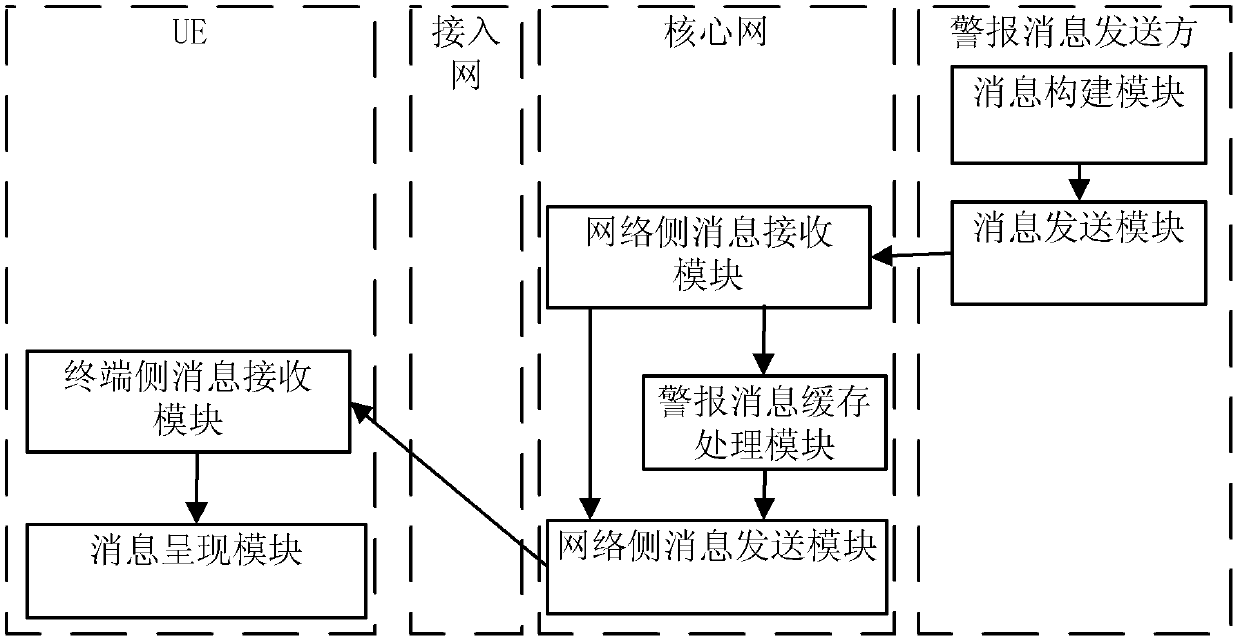 An alarm message notification system, notification method, and mobile terminal