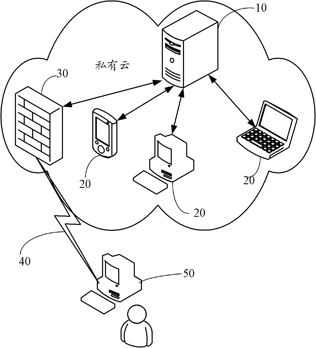 Security control system and security control method for cloud data