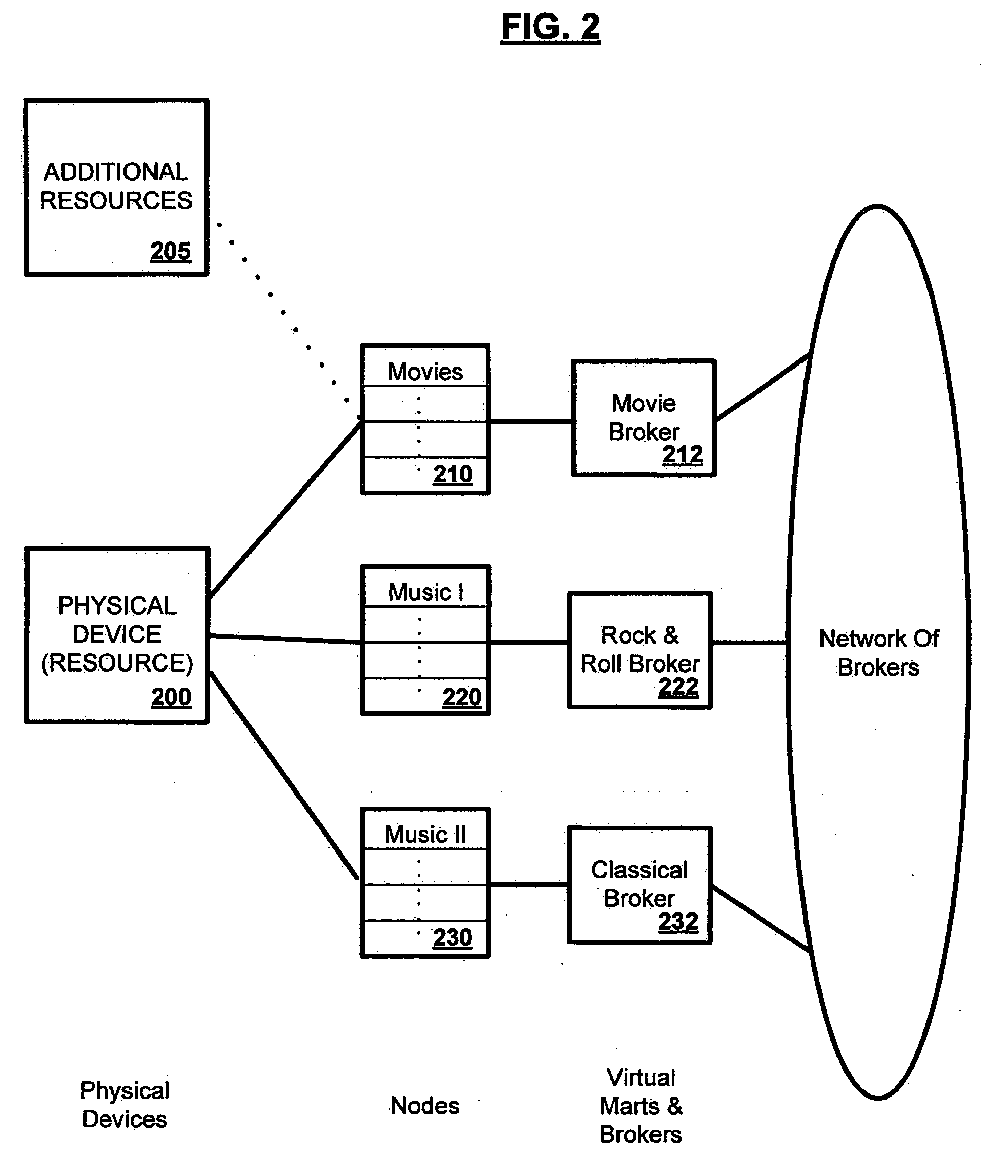 System and apparatus for digital rights management of content and accessibility at various locations and devices