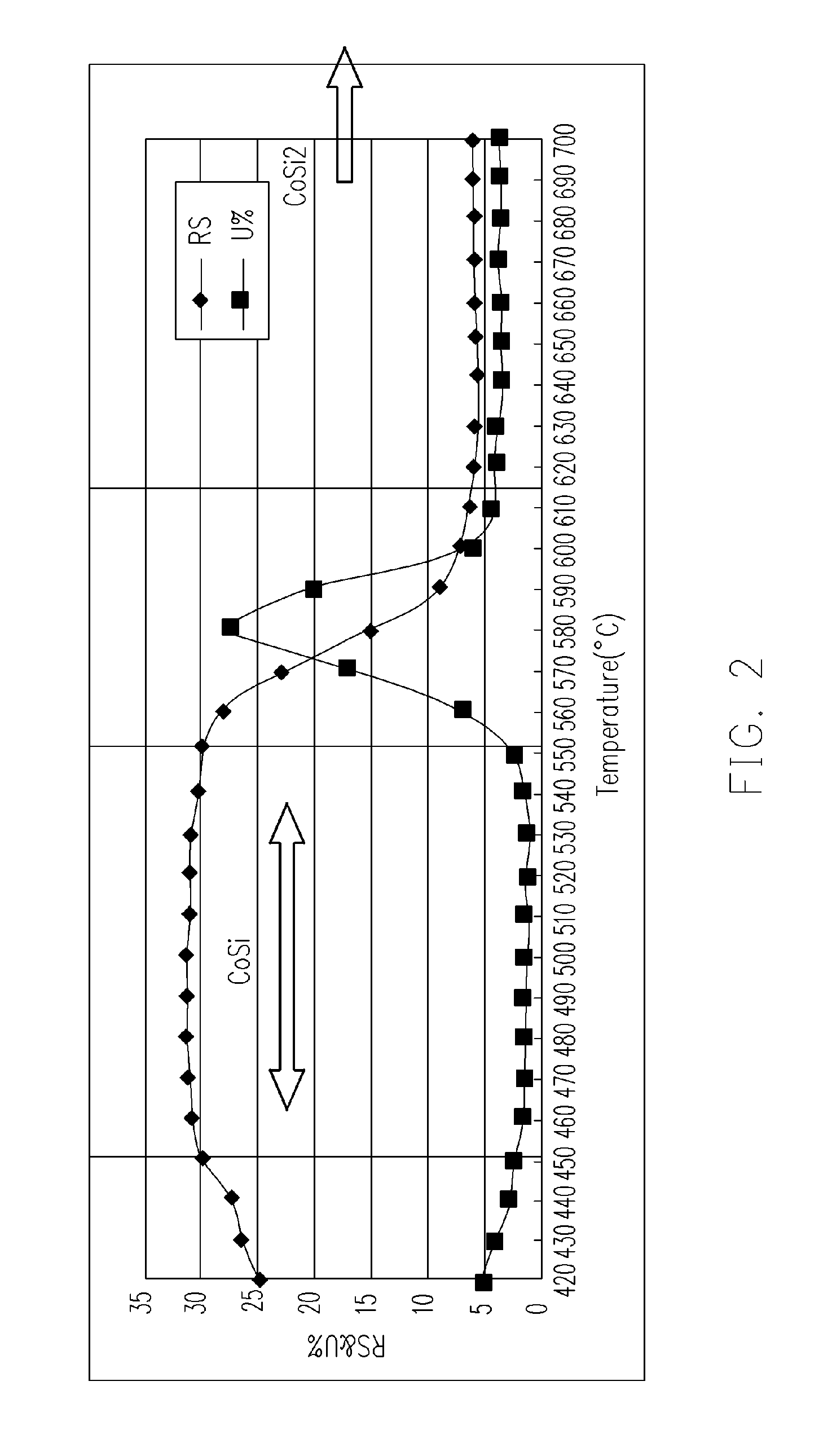 Salicide process