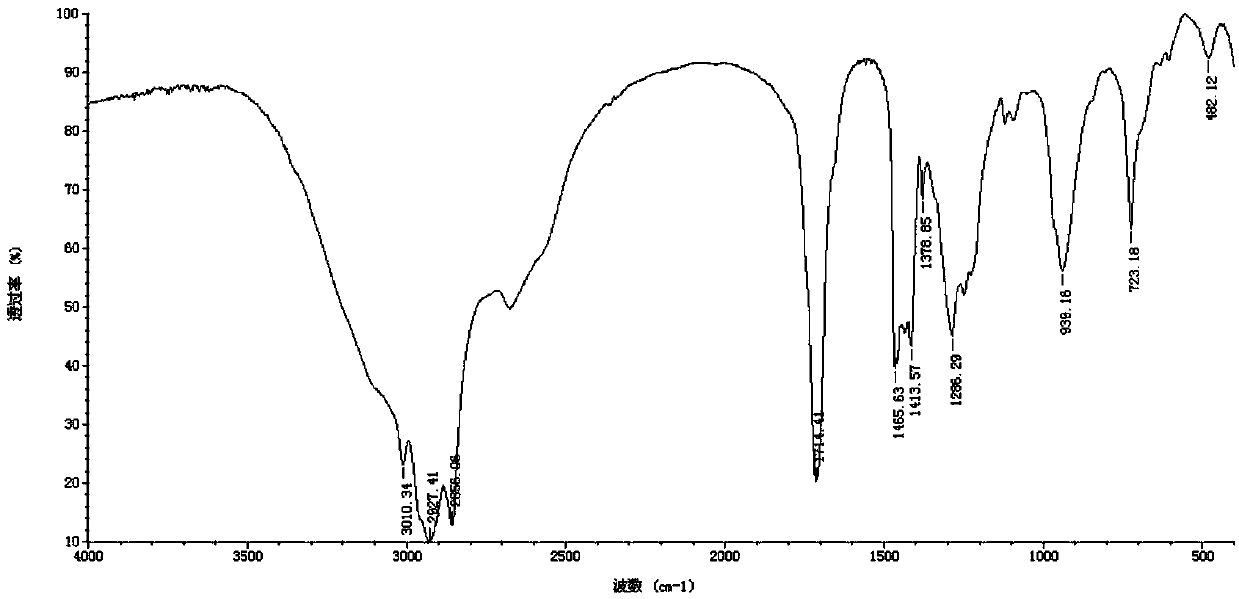 Method for preparing hydroxy fatty acids by utilizing swill-cooked dirty oil