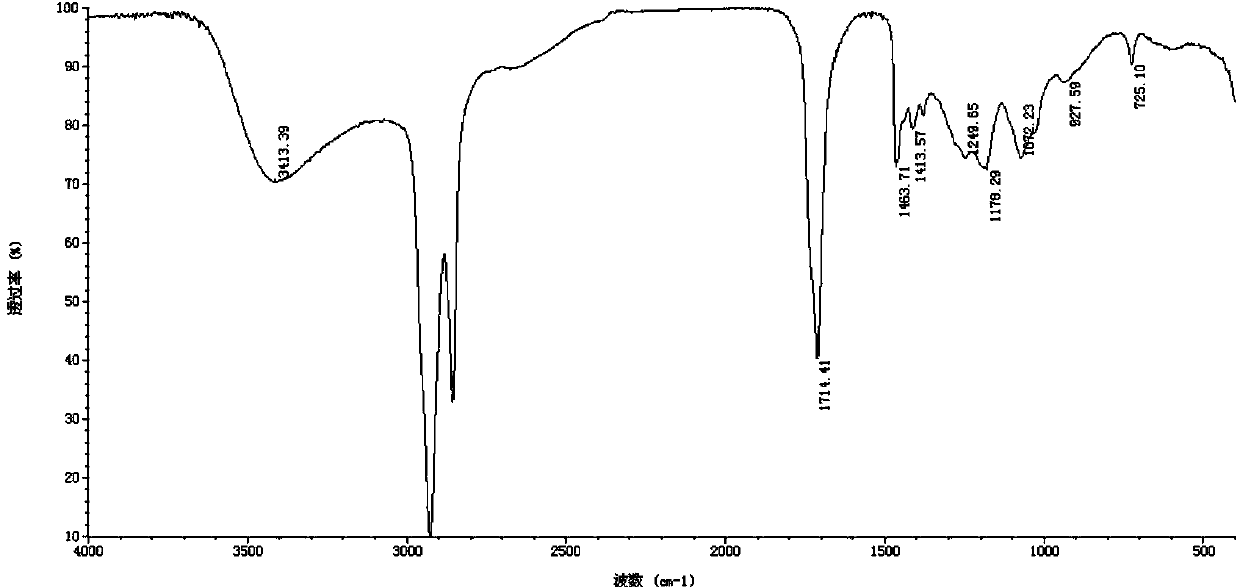 Method for preparing hydroxy fatty acids by utilizing swill-cooked dirty oil