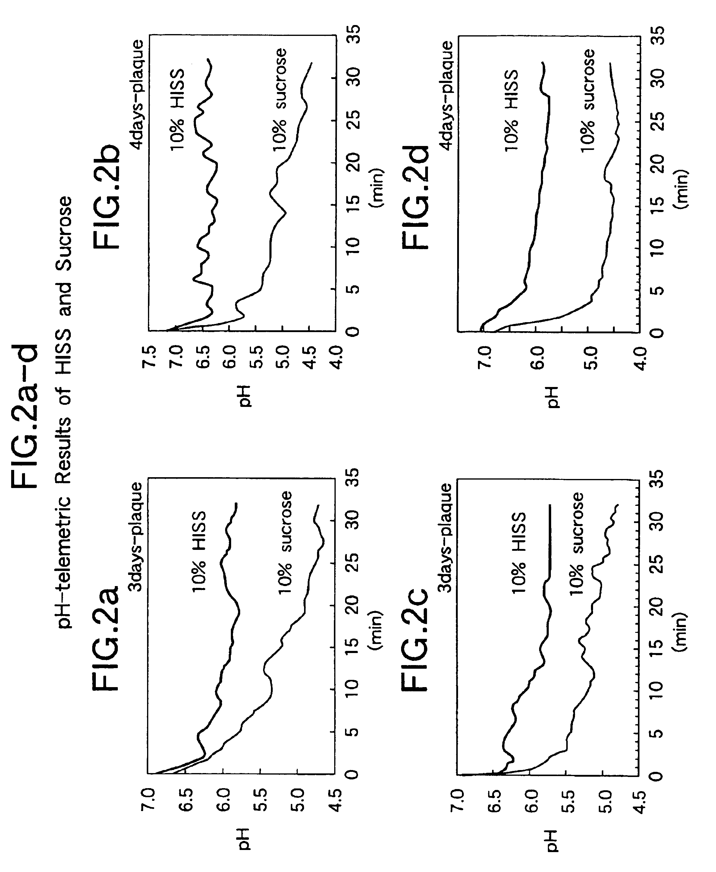 Coated chewing gum products containing hydrogenated indigestible starch syrup as a binding agent