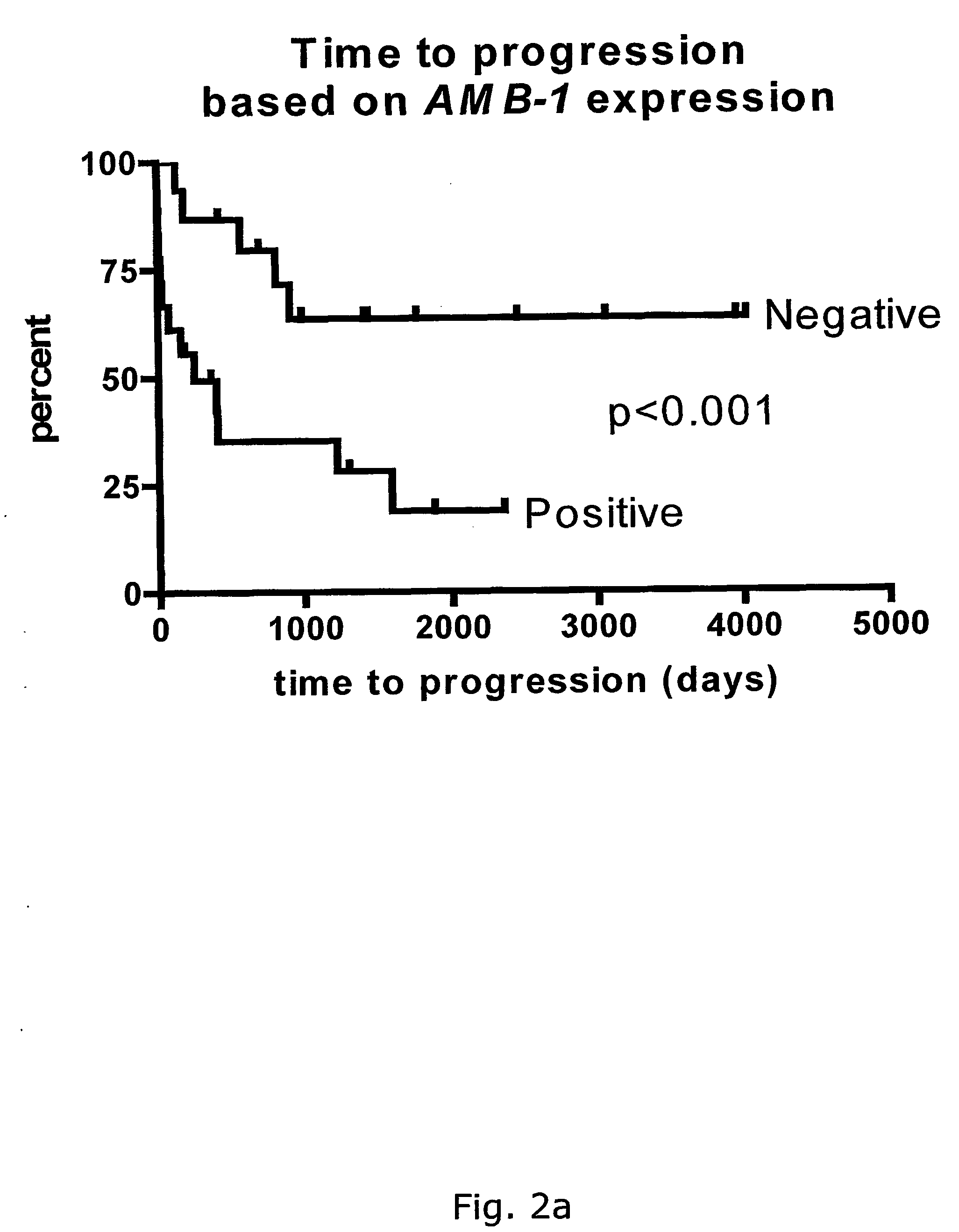 Methods and kits for diagnosing and treating b-cell chronic lymphocytic leukemia