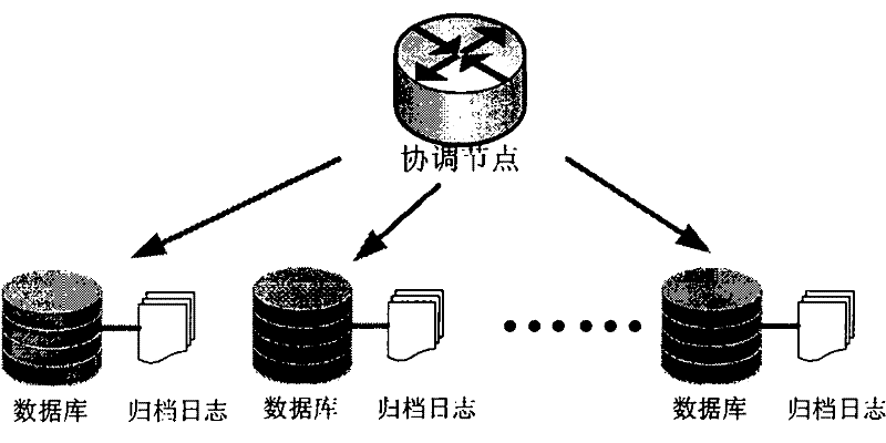 Storage method of mass filing stream data