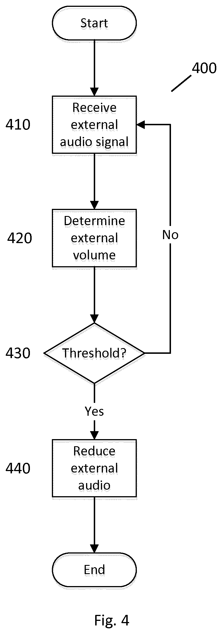 Apparatus and method for privacy enhancement