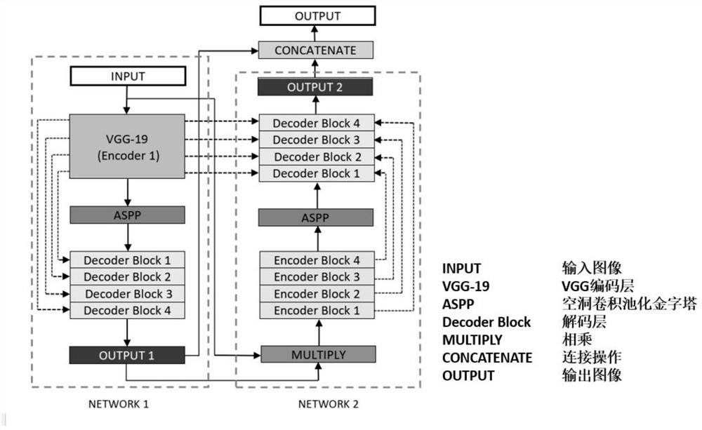 Retinal vessel segmentation method and terminal based on residual network feature extraction