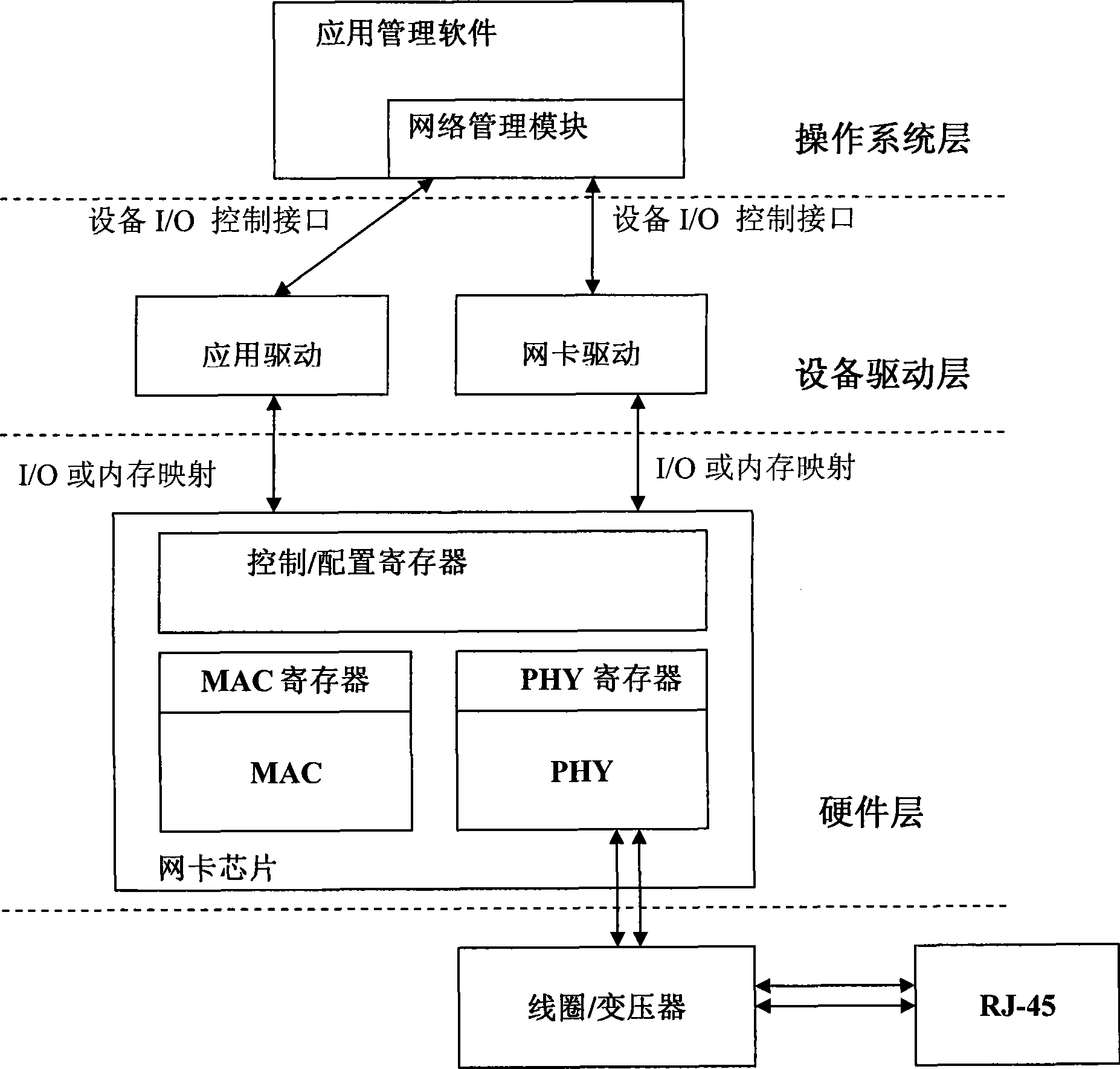 Dynamic control method and device for network card power consumption and connection mode