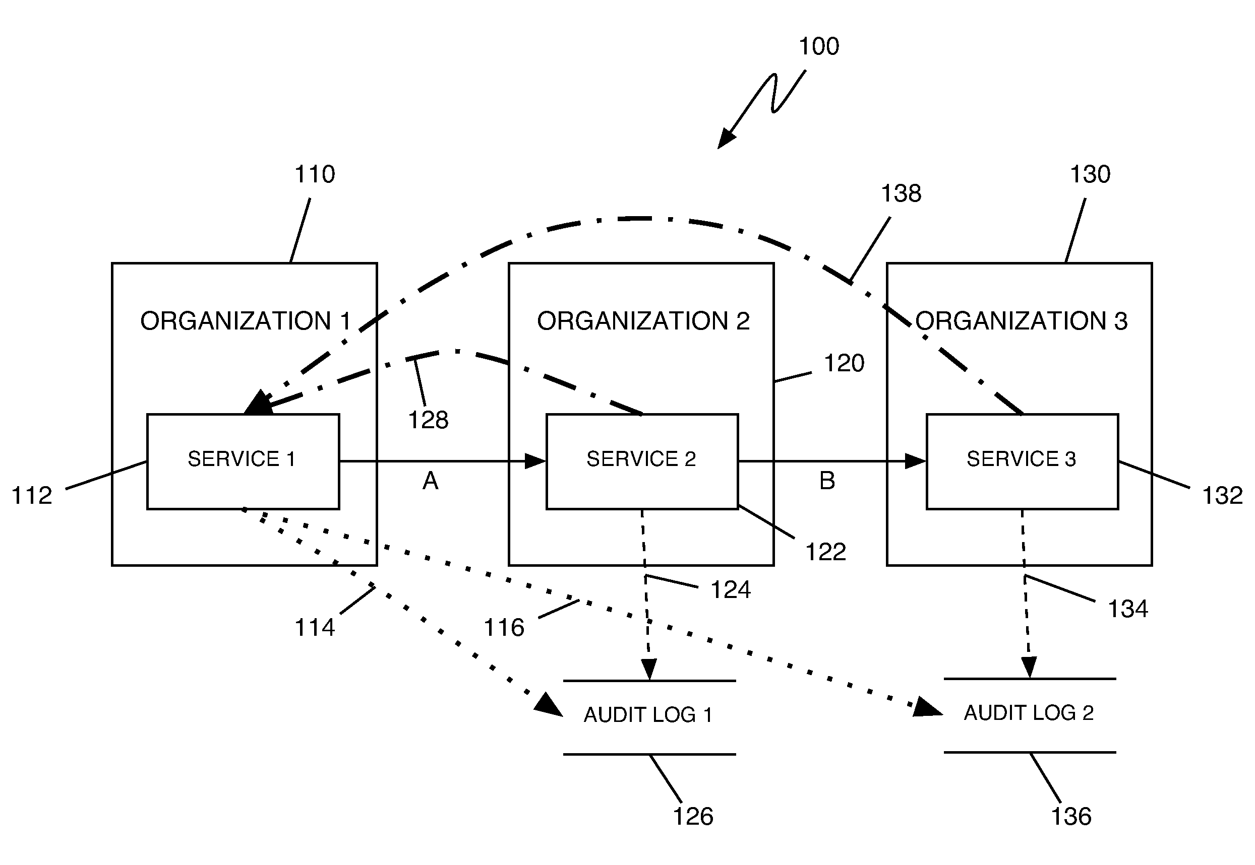 Method, system, and program product for conducting a cross-organizational transaction audit