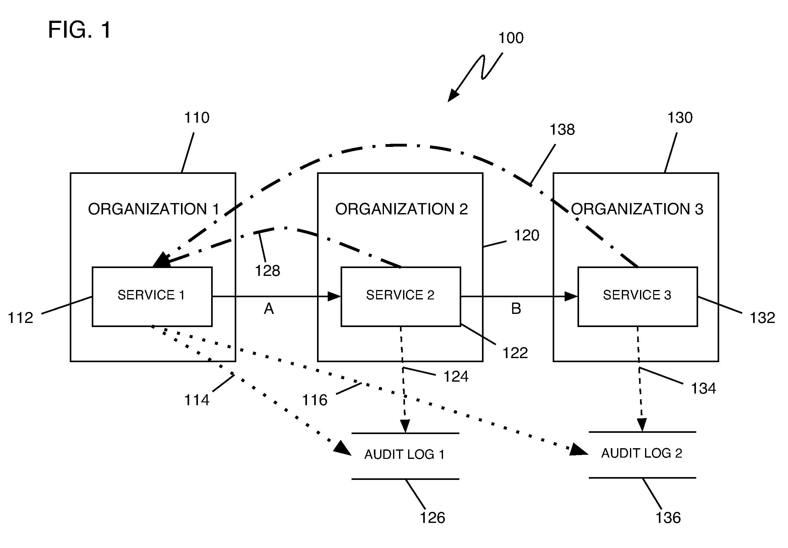 Method, system, and program product for conducting a cross-organizational transaction audit