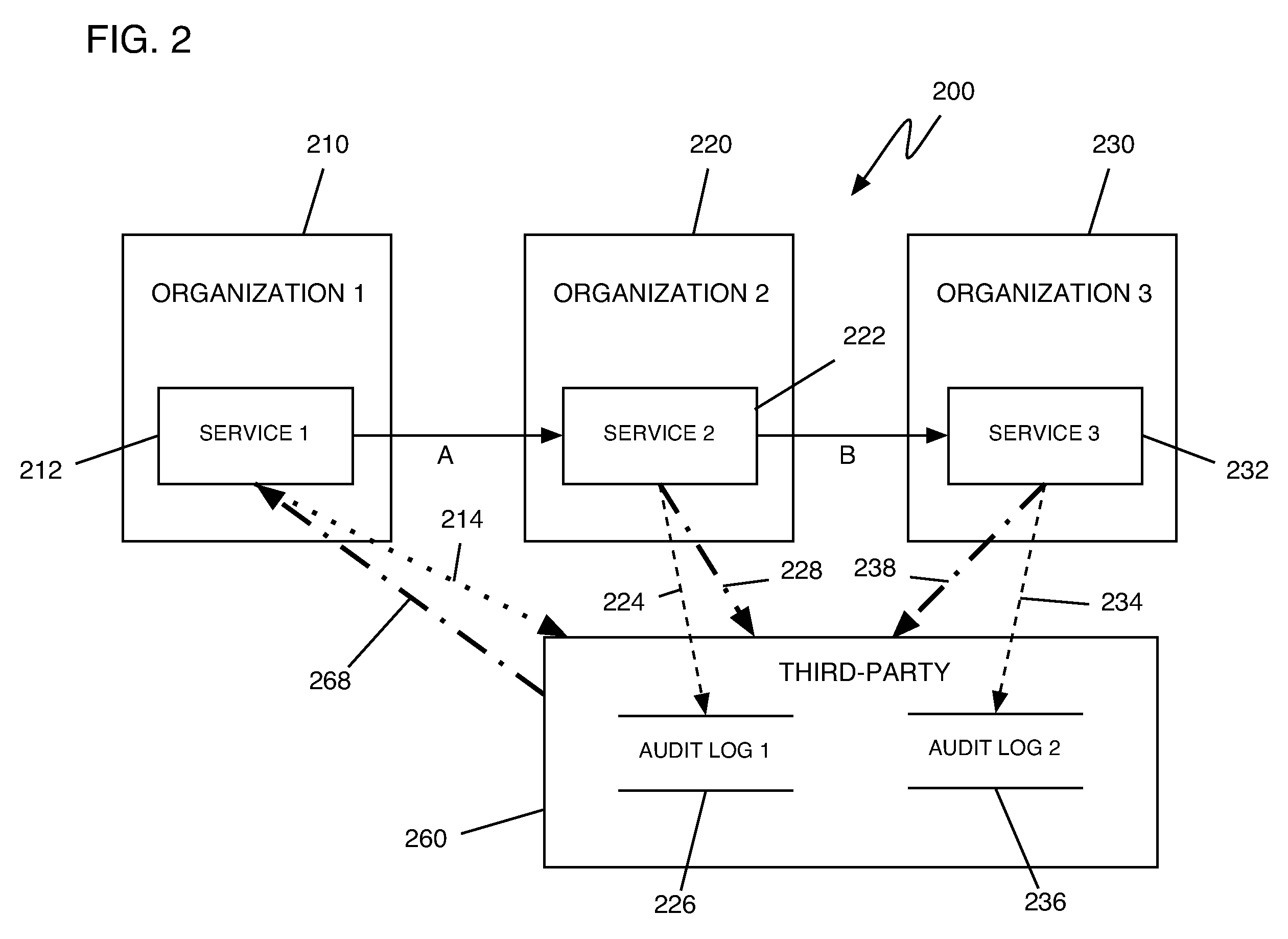 Method, system, and program product for conducting a cross-organizational transaction audit