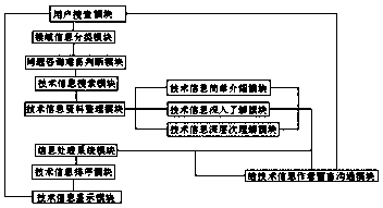 Information technology consultation service system