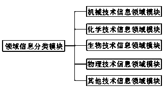 Information technology consultation service system