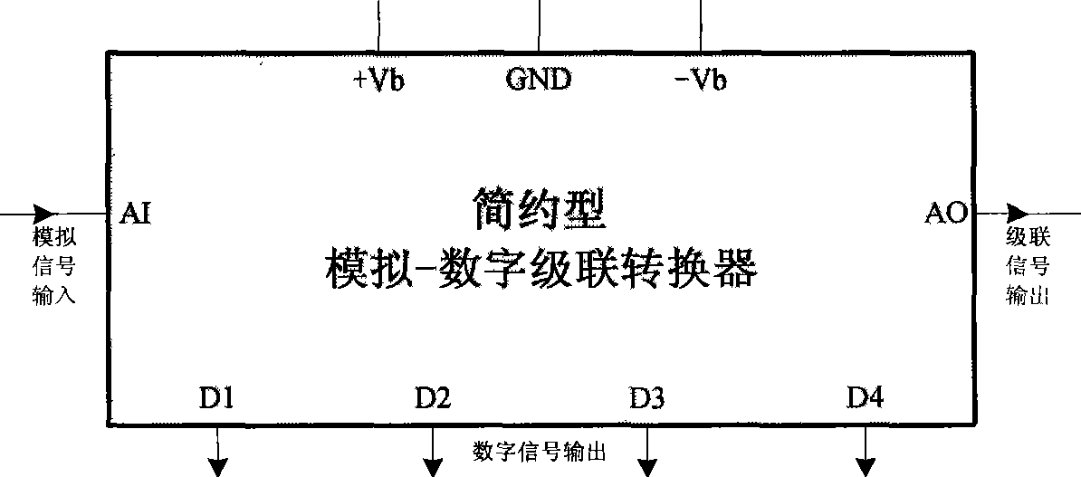 A/D direct computing conversion, A/D cascade converter and use thereof