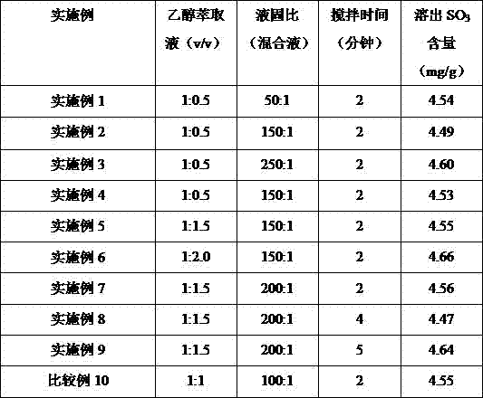 A method for determining the content of alkali metal sulfate in Portland cement and clinker