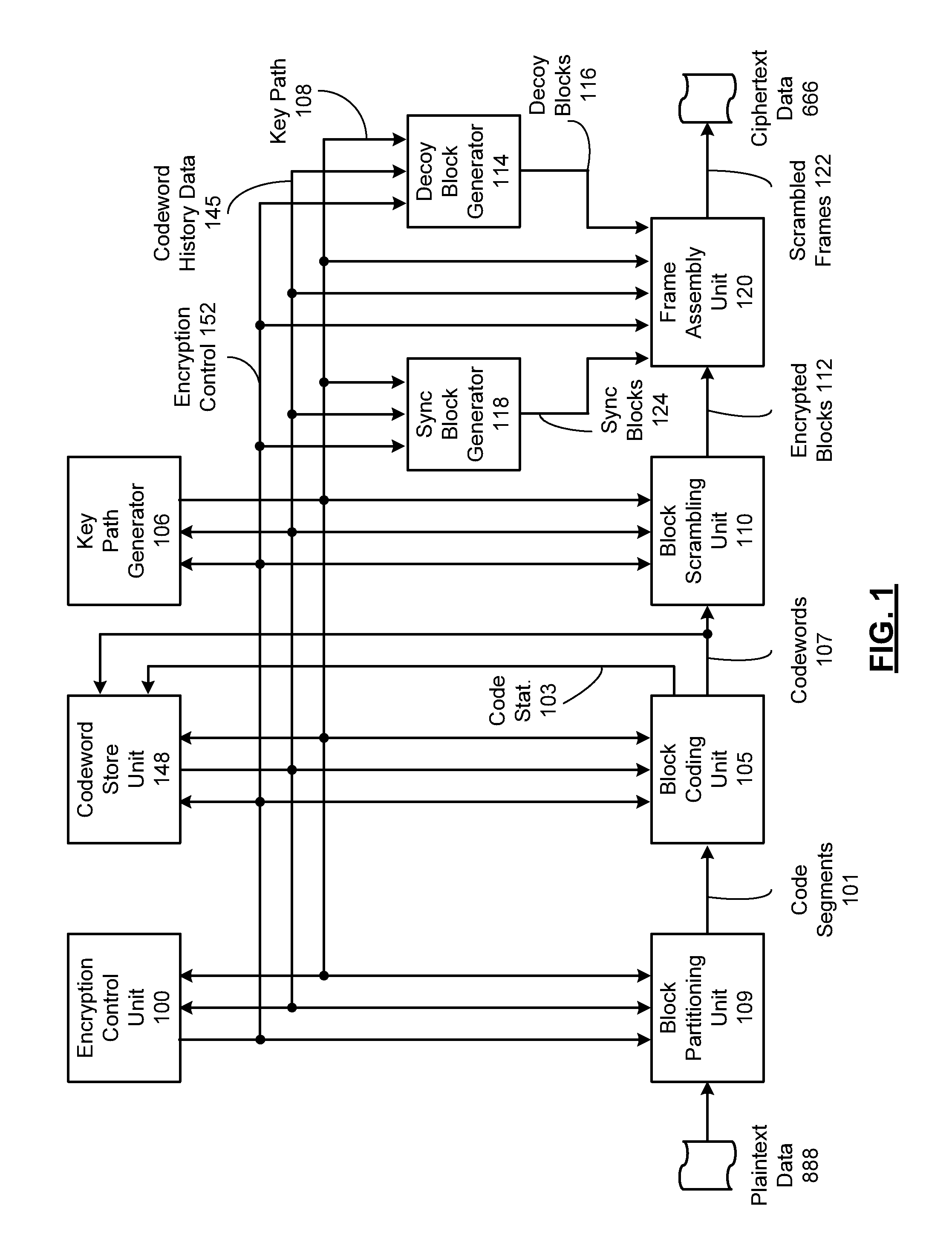 System for scrambling and methods for use therewith