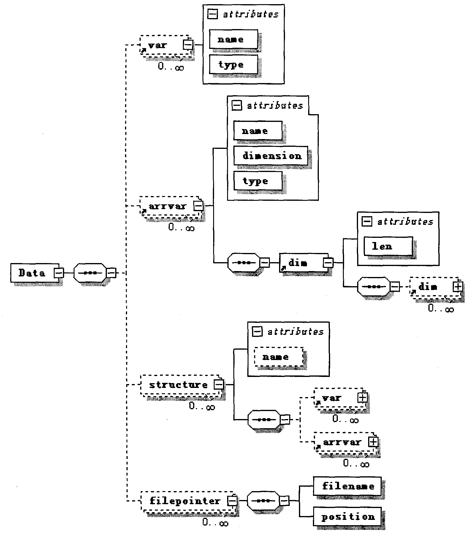 Communication method among distribution type FORTRAN modules