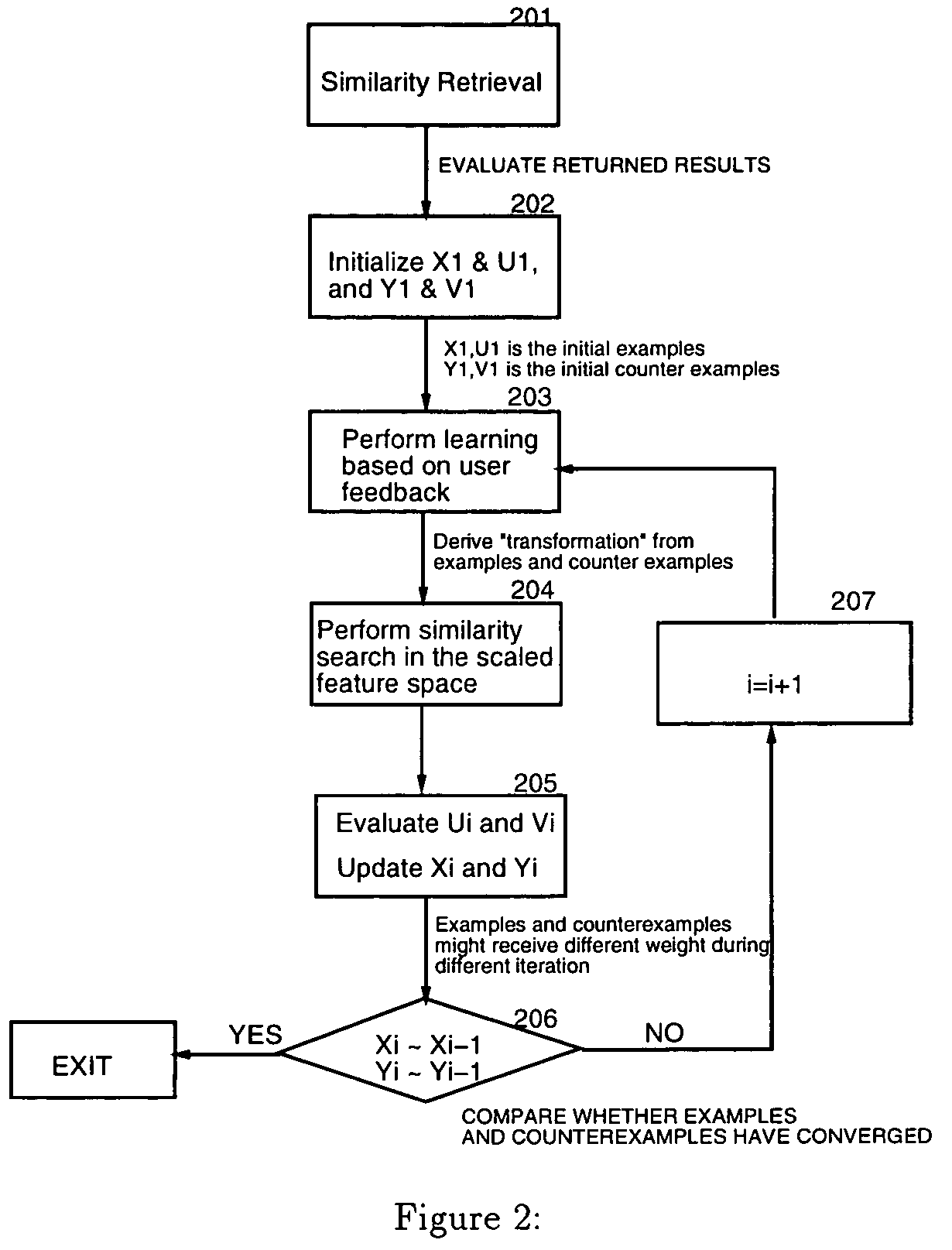 Method and apparatus for similarity retrieval from iterative refinement