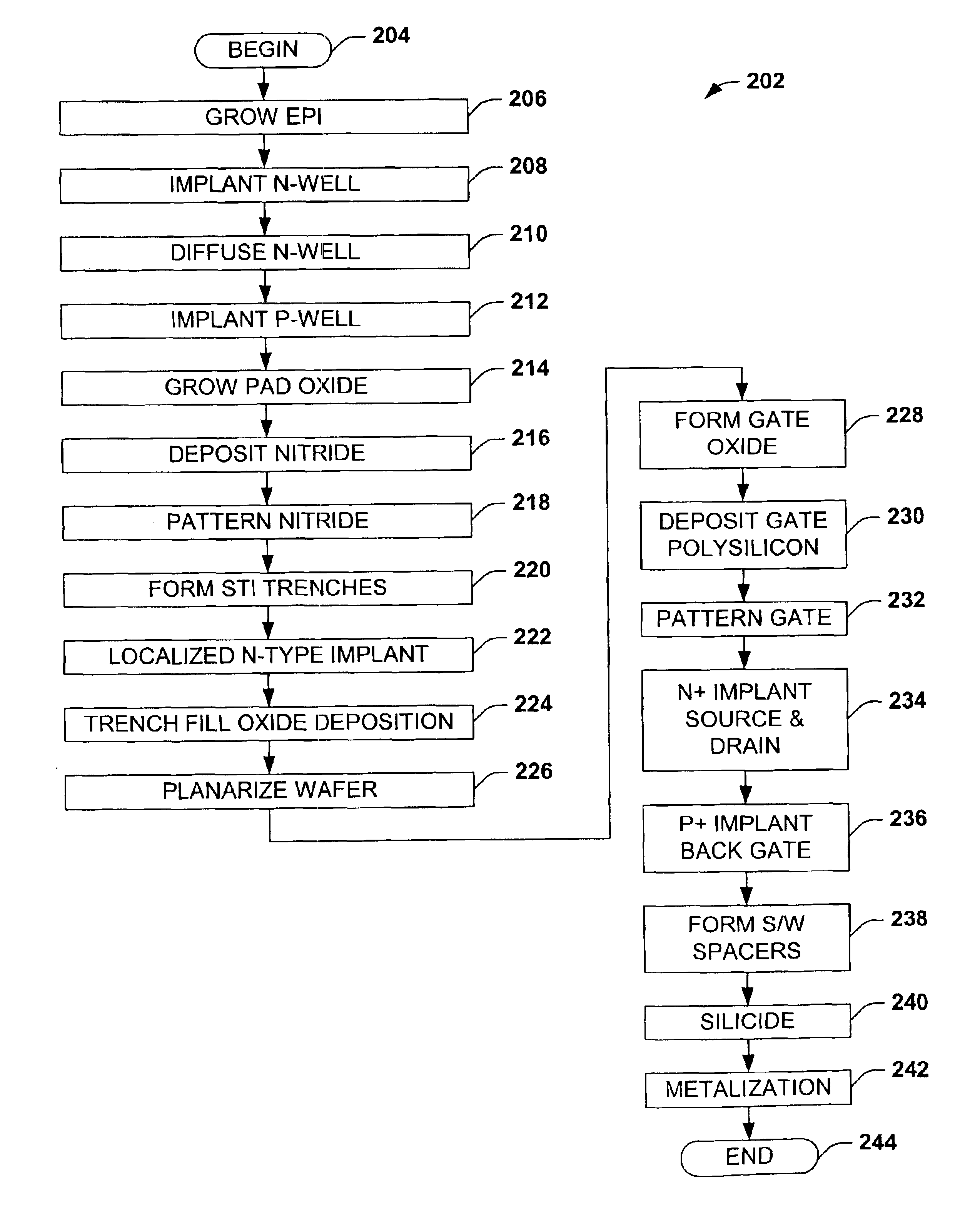 LDMOS transistors and methods for making the same