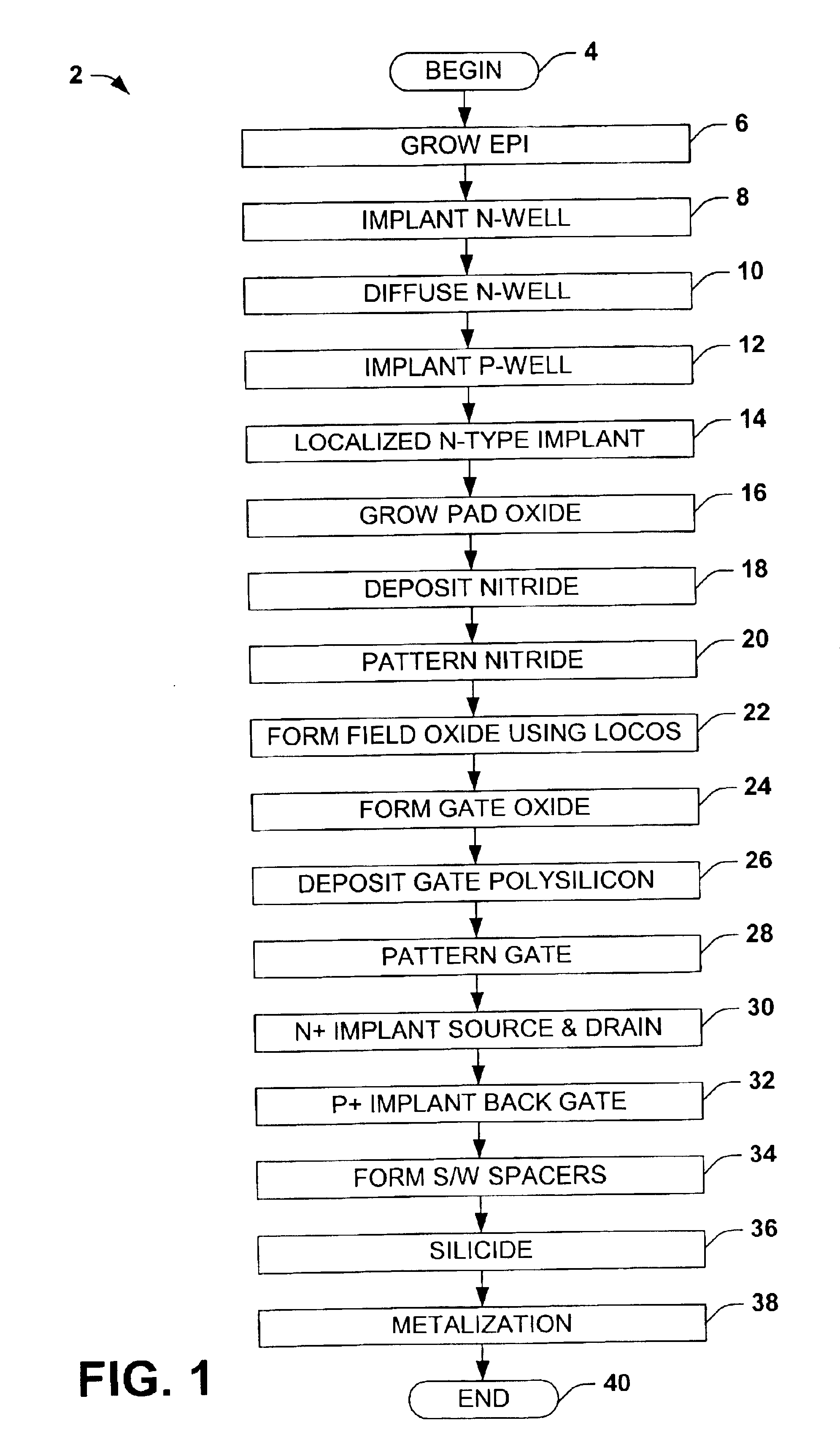 LDMOS transistors and methods for making the same