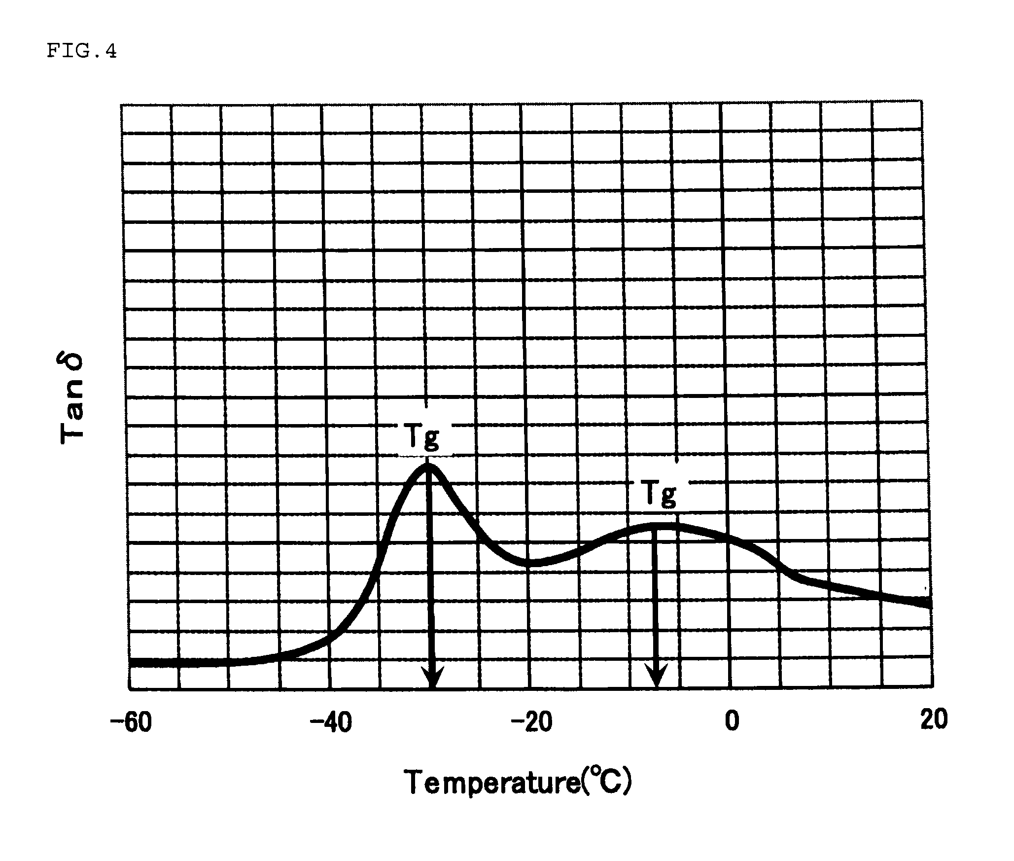 Propylene-ethylene copolymer resin composition and moulded article, film and sheet thereof