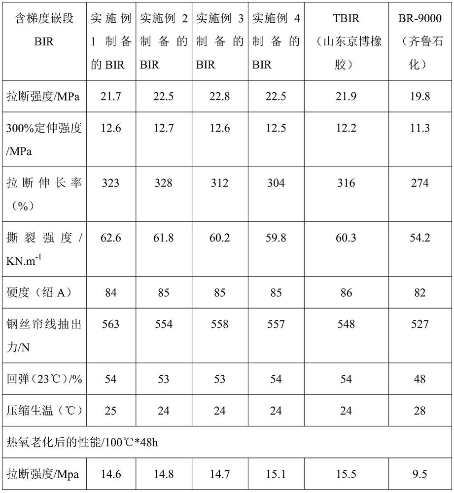 All-steel truck radial tire formula rubber material and preparation method thereof