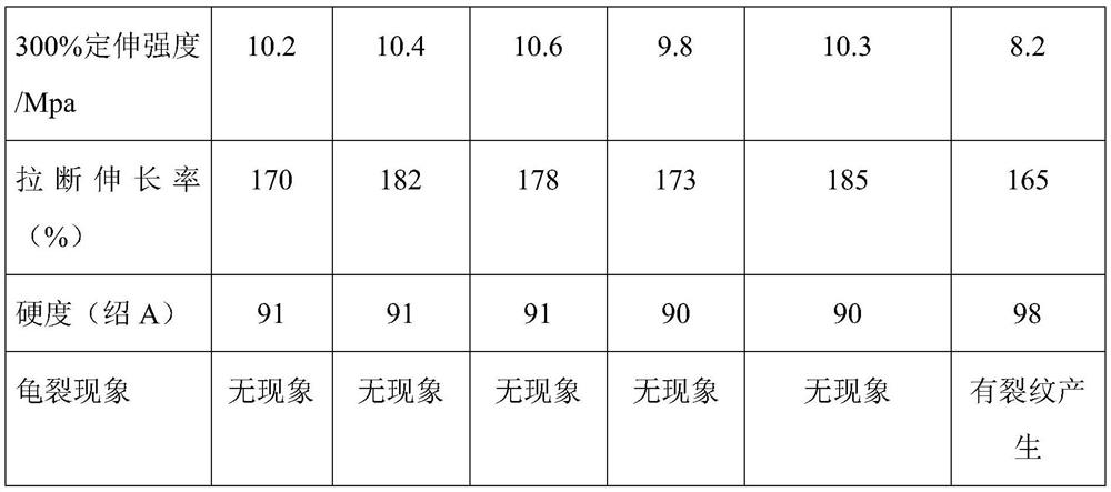 All-steel truck radial tire formula rubber material and preparation method thereof
