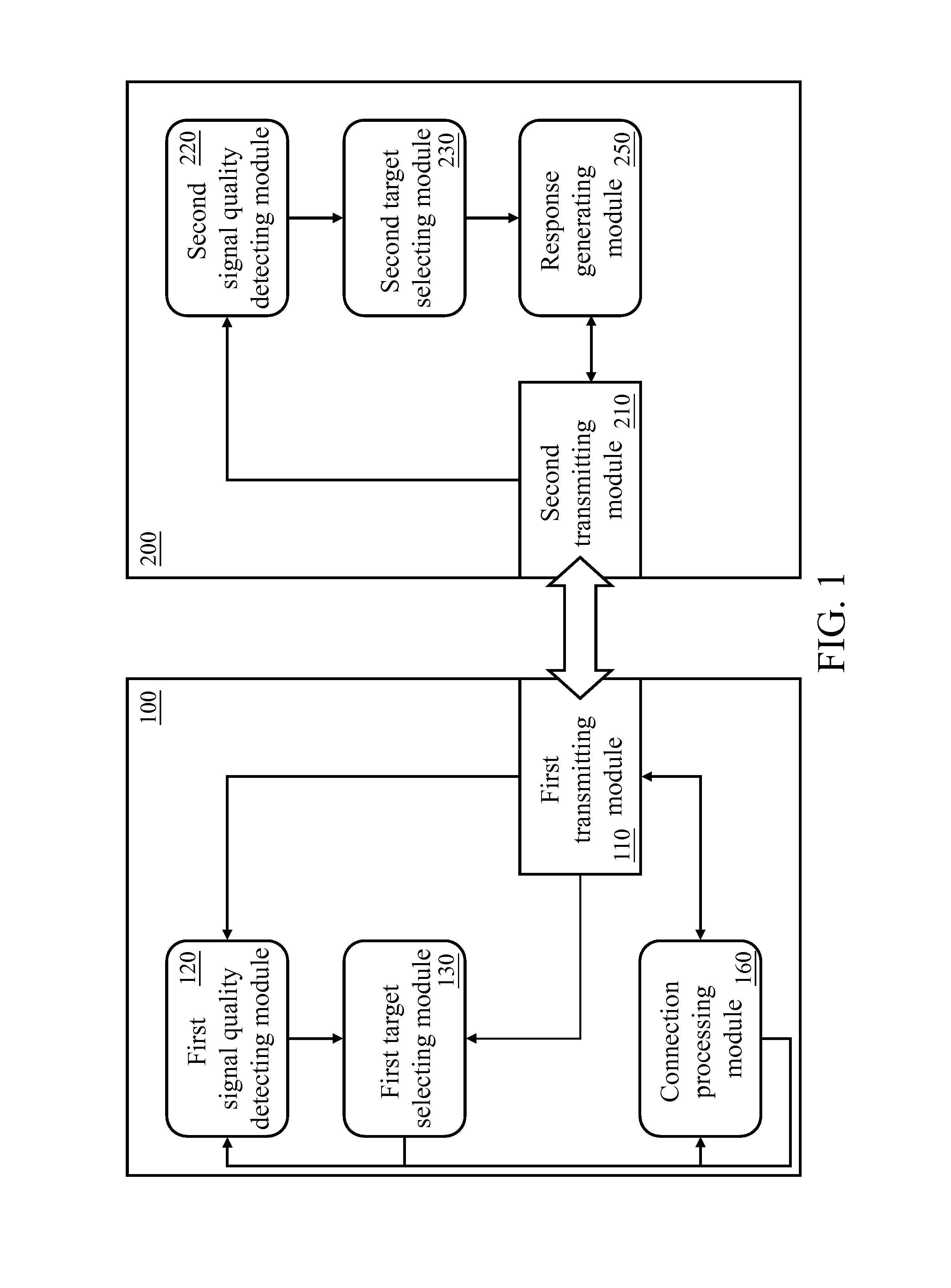 Wireless device for selecting connection target based on signal quality, system and method thereof