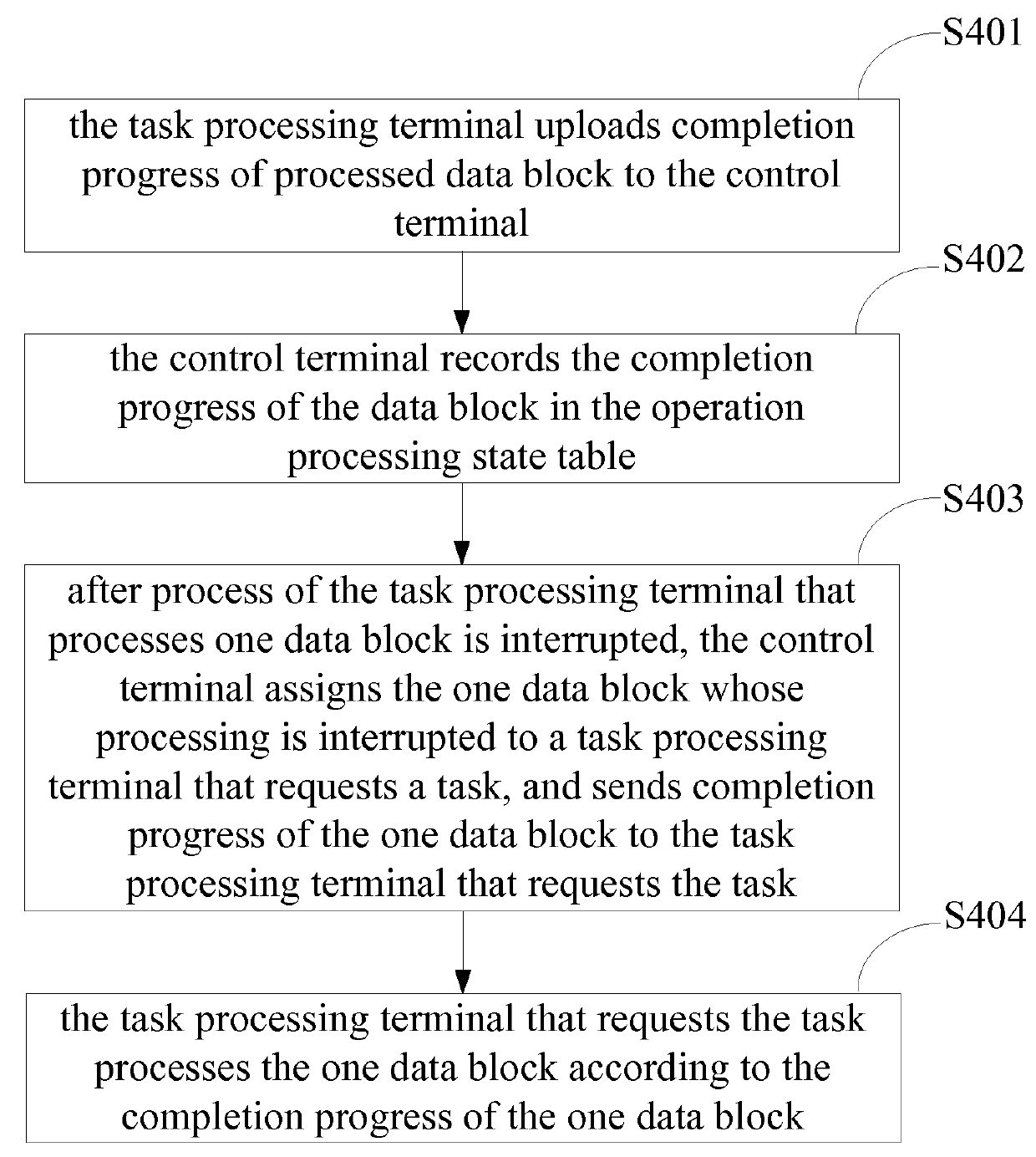 Distributed data-based concurrent processing method and system, and computer storage medium