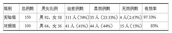 Traditional Chinese medicine preparation for treatment of ulcerative gingivitis and preparation method thereof