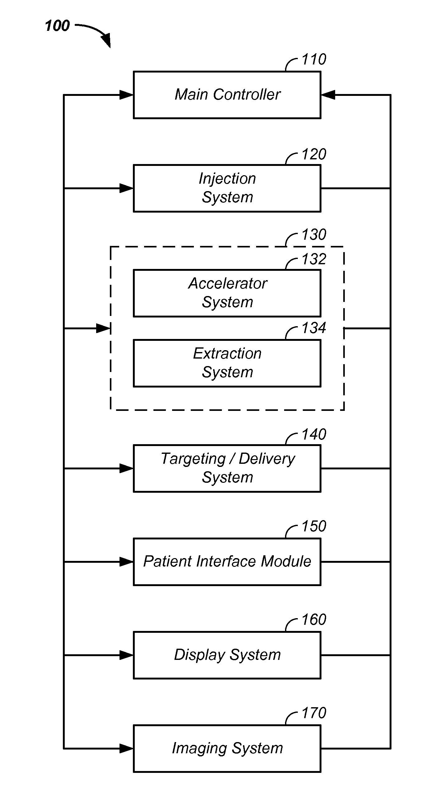 Synchronized x-ray / breathing method and apparatus used in conjunction with a charged particle cancer therapy system