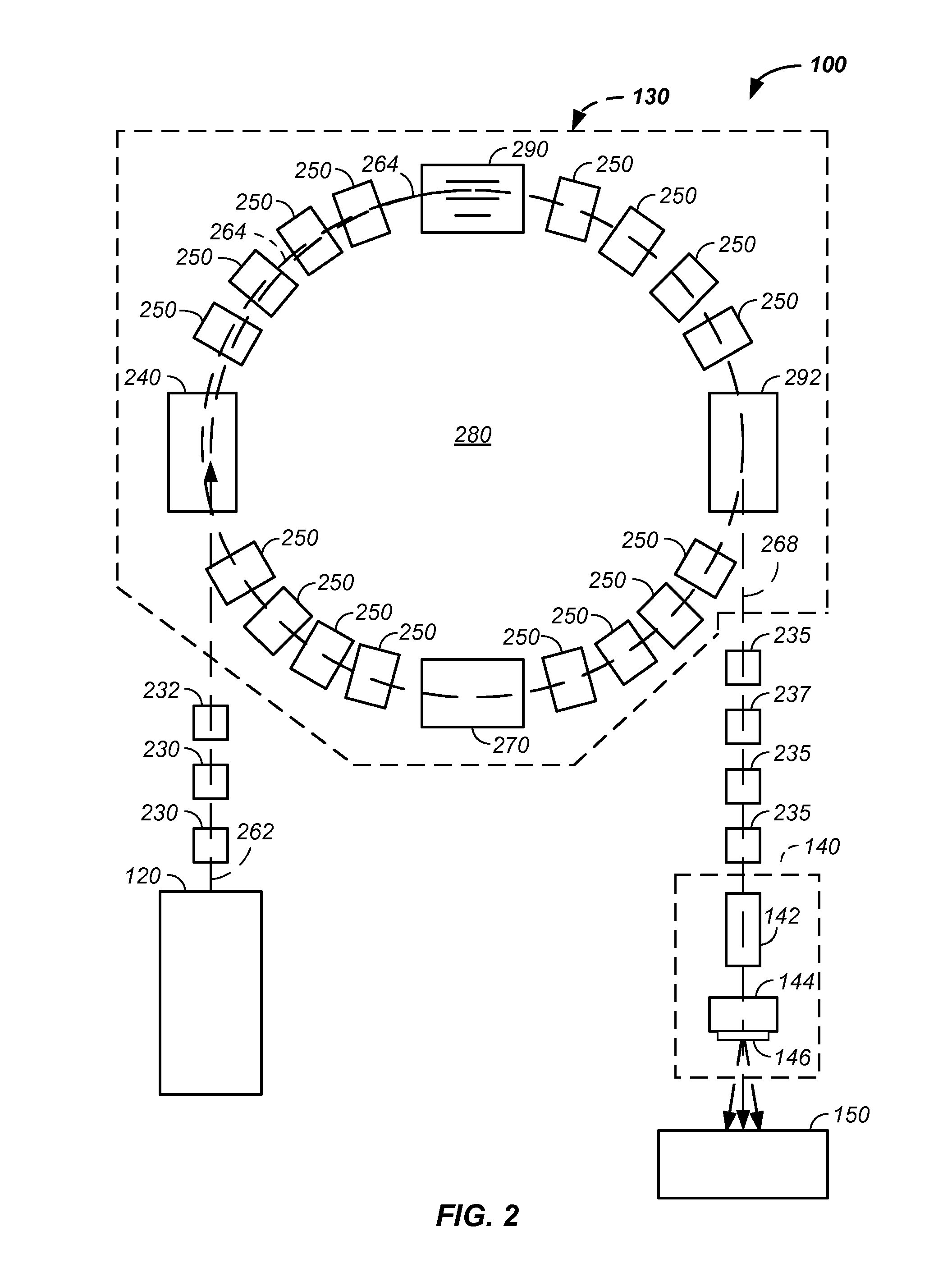 Synchronized x-ray / breathing method and apparatus used in conjunction with a charged particle cancer therapy system