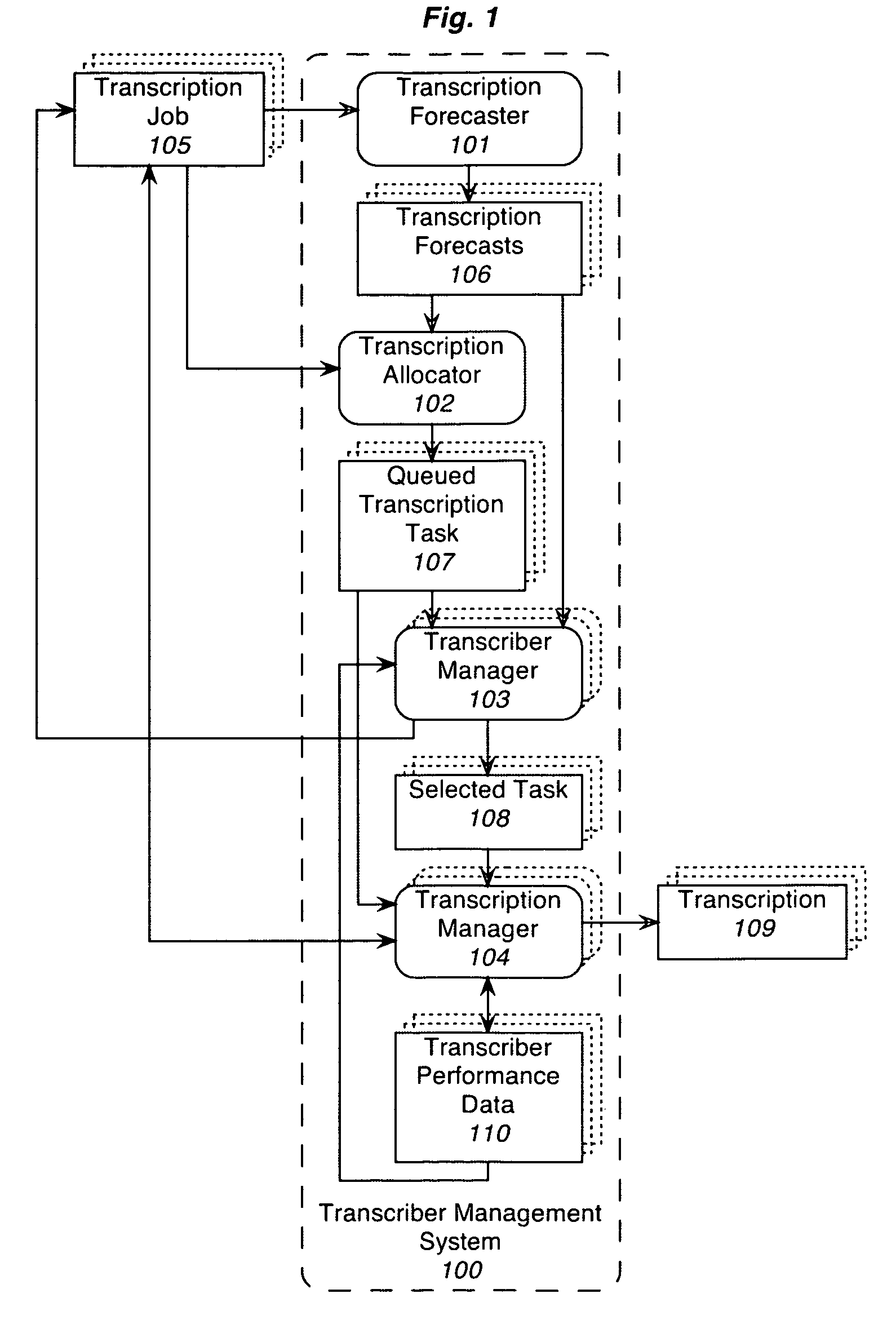 Method and system for efficient management of speech transcribers