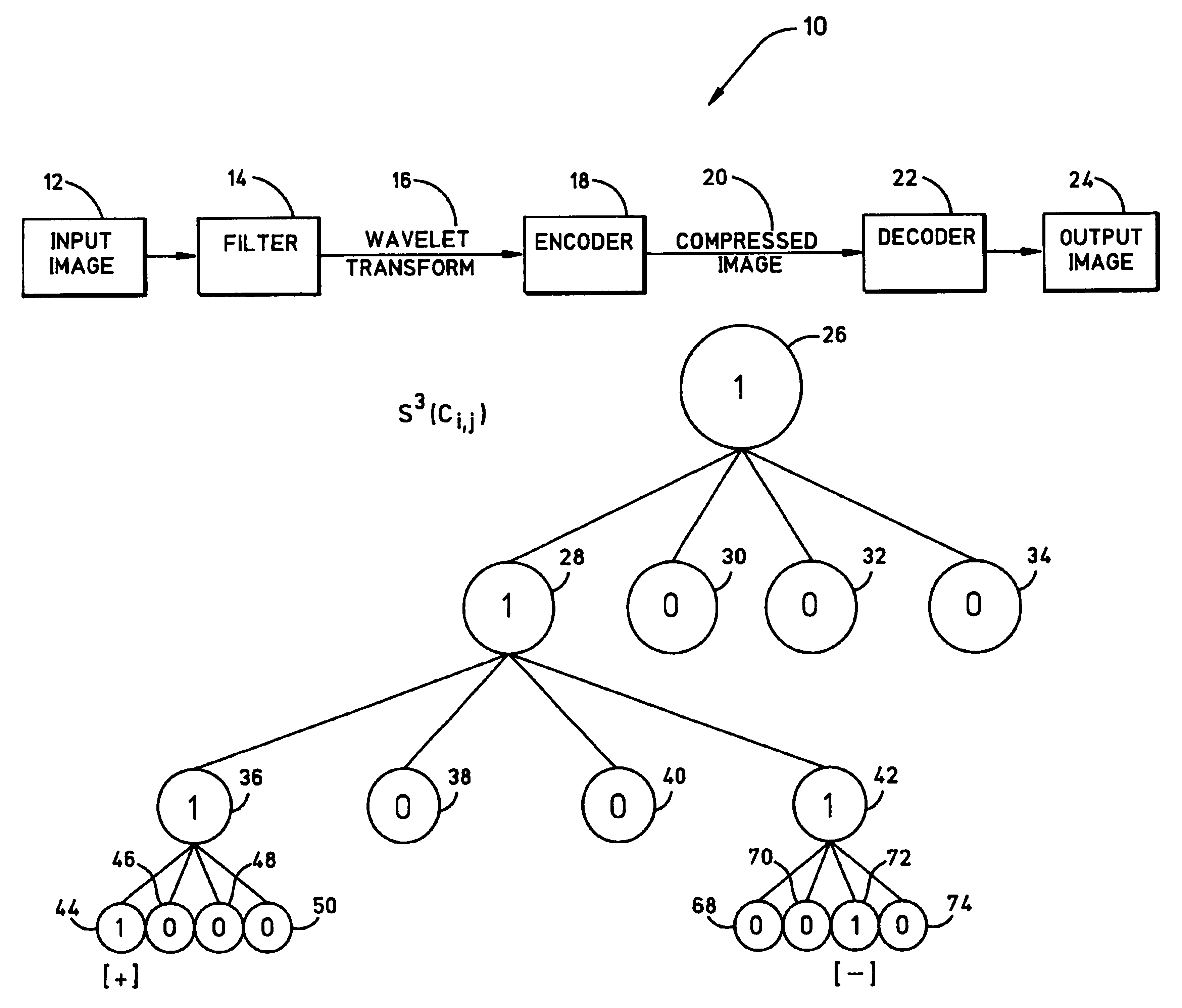 Apparatus for and method for SNR scalable quad-tree bit-plane coding