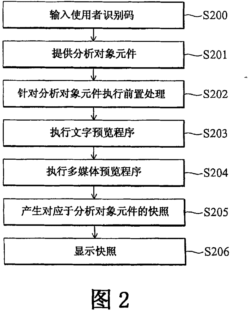 System and method for generating learning element snapshot