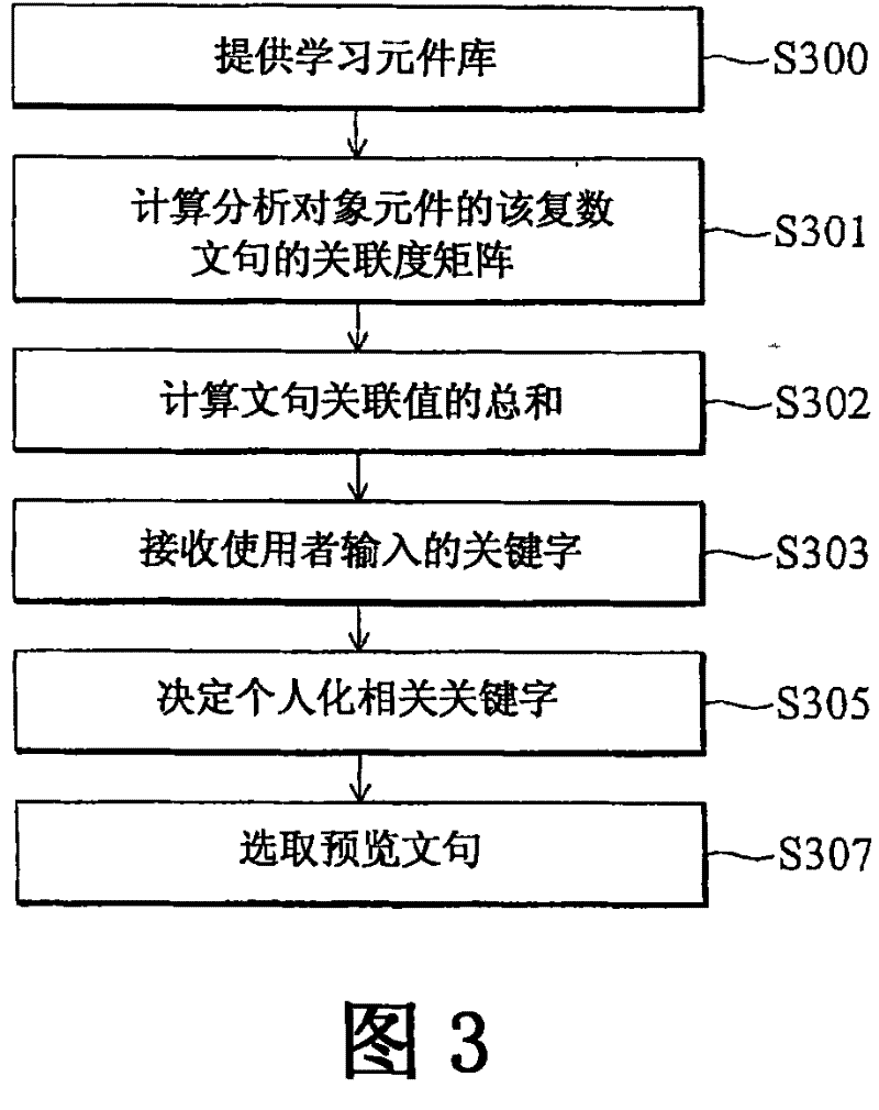 System and method for generating learning element snapshot