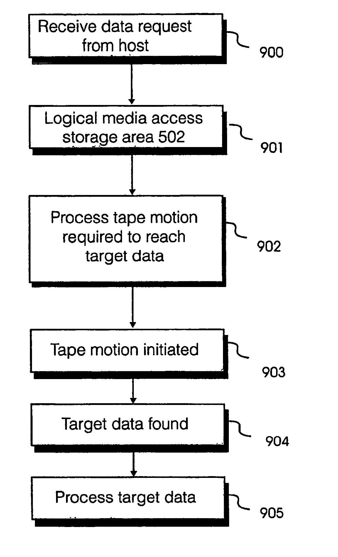 Centralised data position information storage system