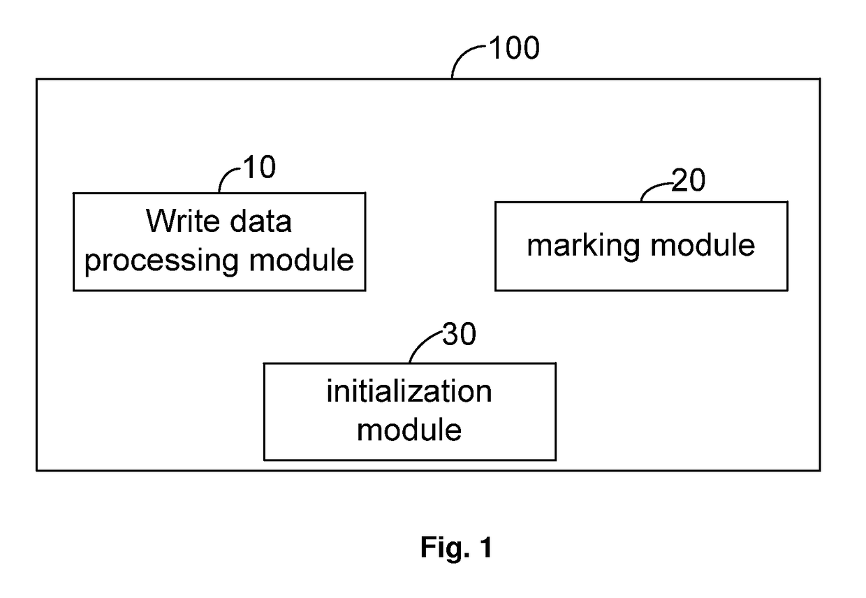 Solid state disk, data management method and system therefor