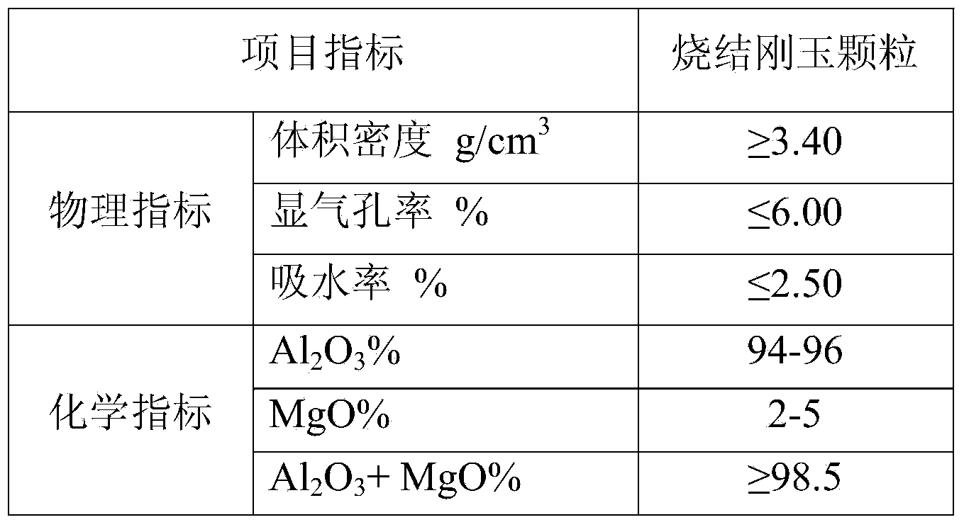 Preparation method for sintered corundum