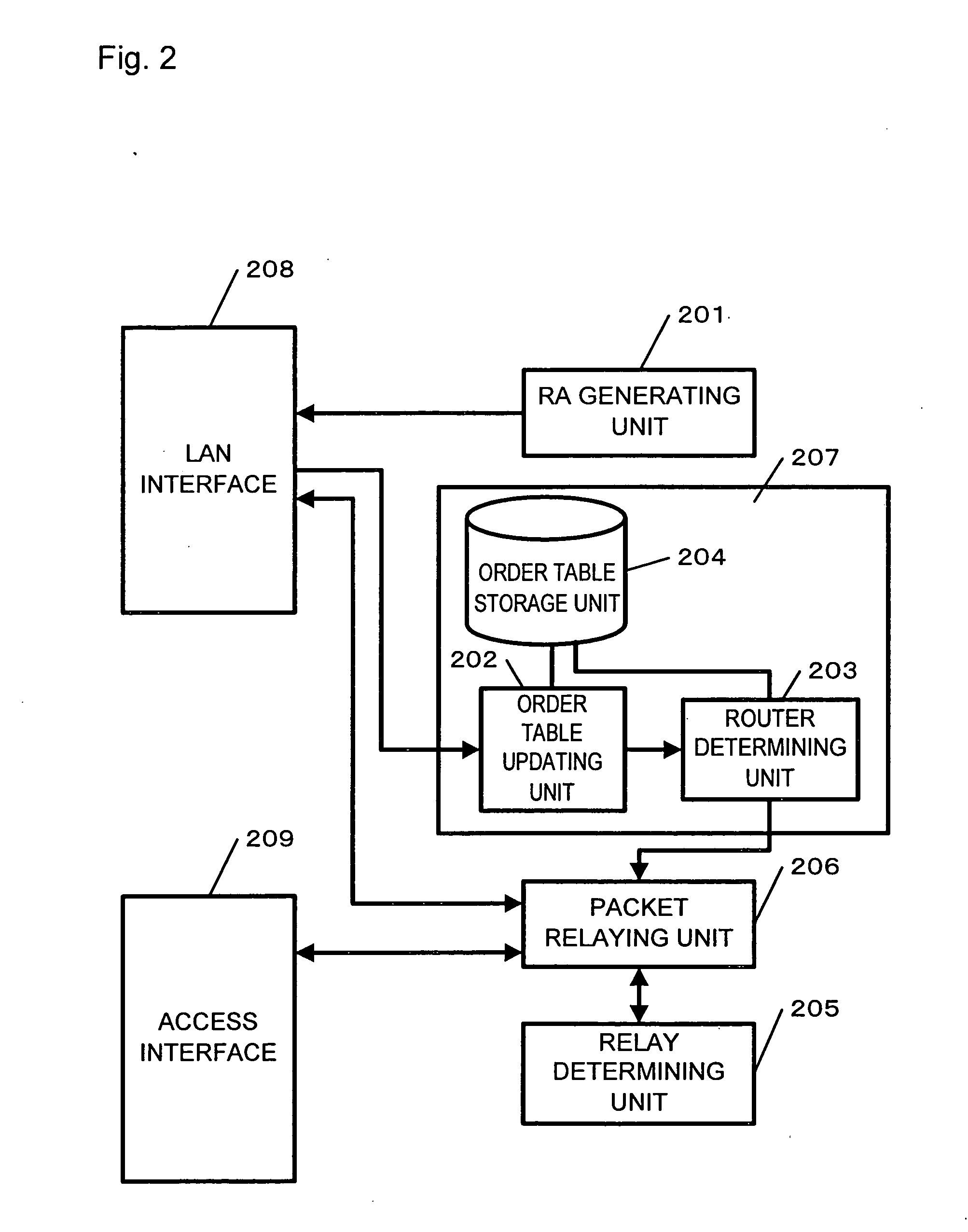 Router selecting method and router apparatus