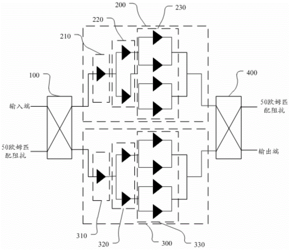 Microwave and millimeter wave monolithic integration power amplifier