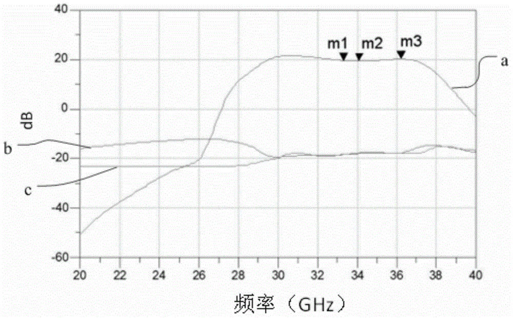 Microwave and millimeter wave monolithic integration power amplifier