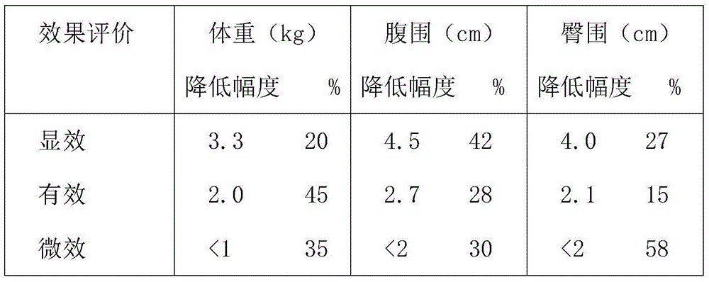 Fat-reducing composition preparation method and fat-reducing agent