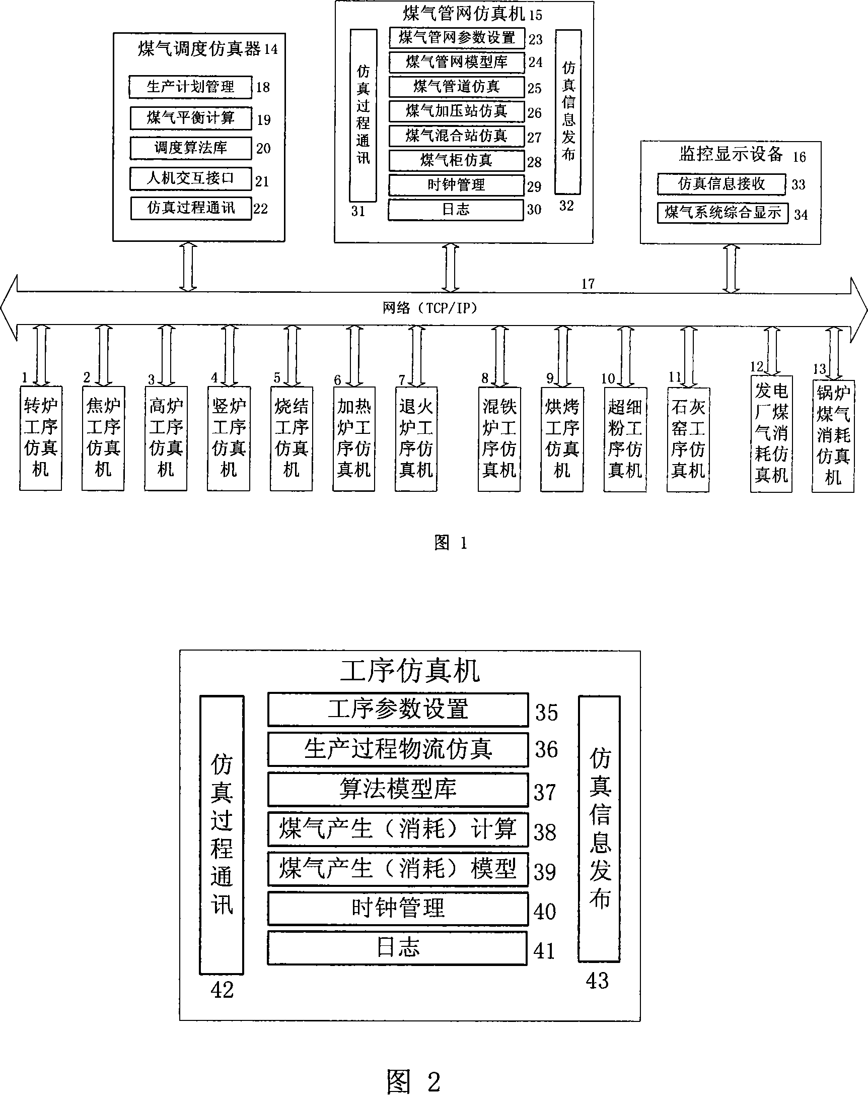 Gas dynamic simulation system for steel enterprise