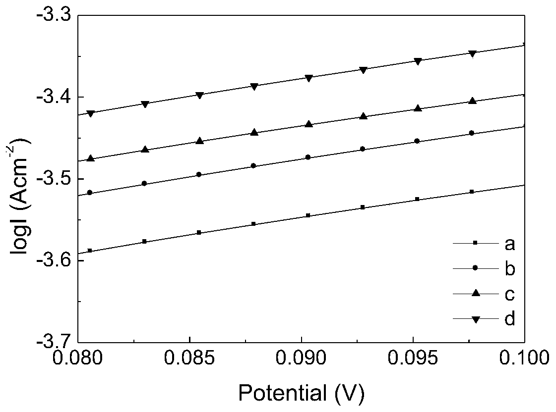 Preparation method of Prussian blue-doped oxygen reducing cathode film