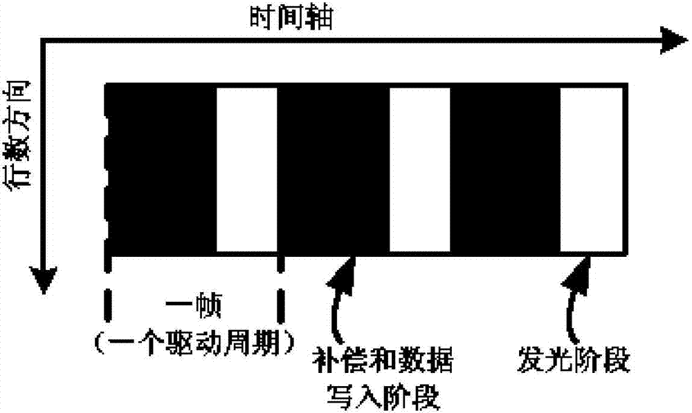 Display device and pixel circuit and display driving method thereof